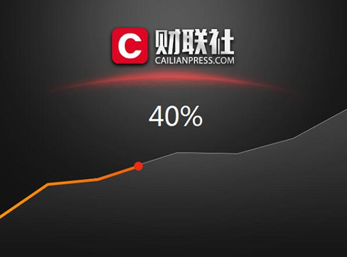 财联社早报下载使用教程
