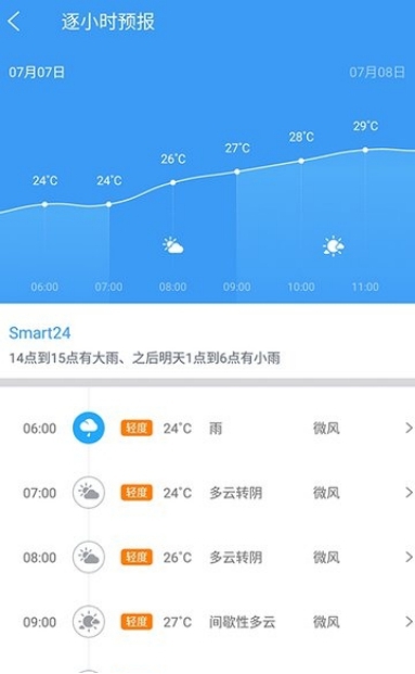 中国天气通官网