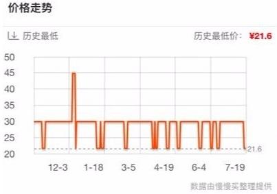 京东怎么看历史价格
