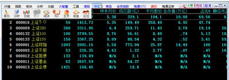 海通证券大智慧专业版简介