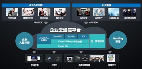 云通信下载