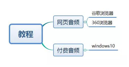 如何把喜马拉雅音频下载到电脑教程