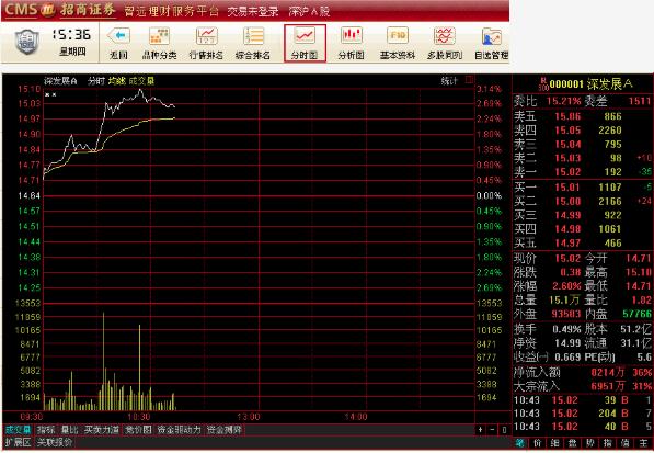 招商证券下载安装