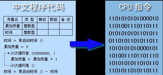易语言下载