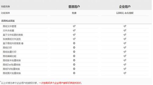 看图纸软件下载安装使用教学