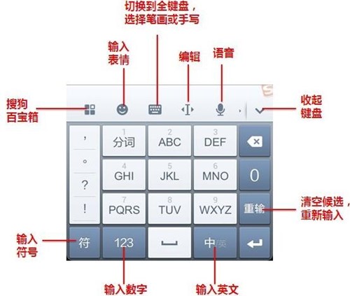 搜狗手机输入法下载介绍