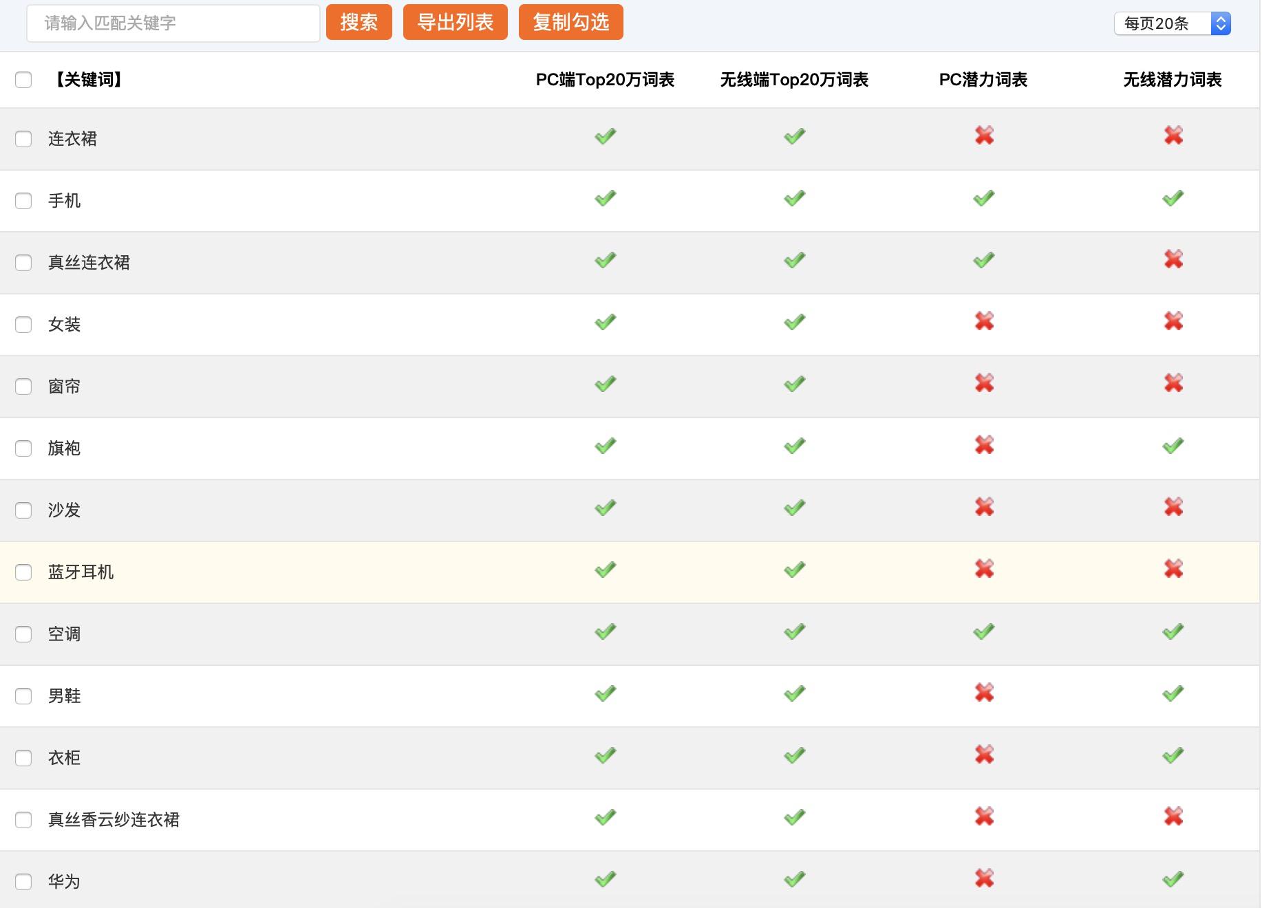 淘宝20万关键词