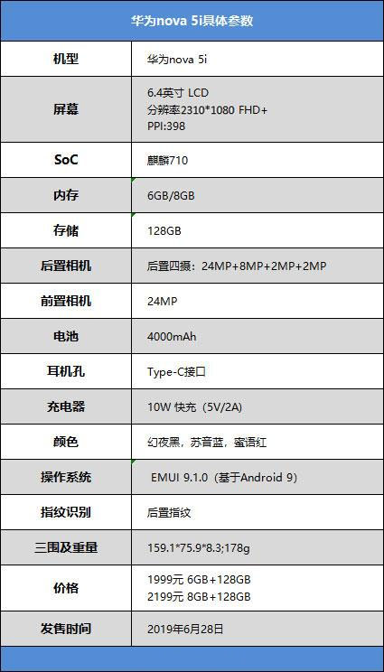 图：华为nova 5i评测