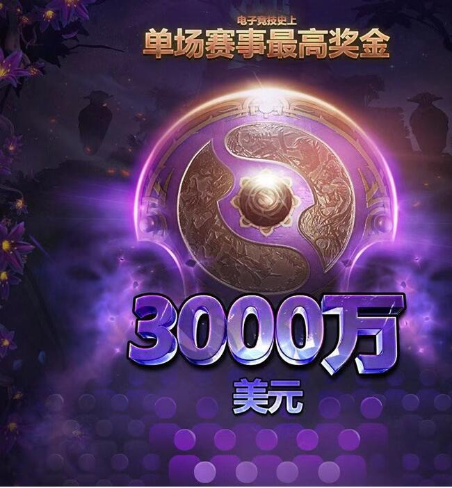 图：TI9总奖金池已成为历史最高