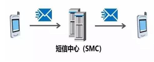 图：被微信干掉的短信干掉一批app