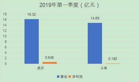 图：三年赔本超22亿元，5G时代