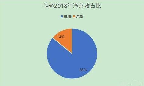 图：三年赔本超22亿元，5G时代