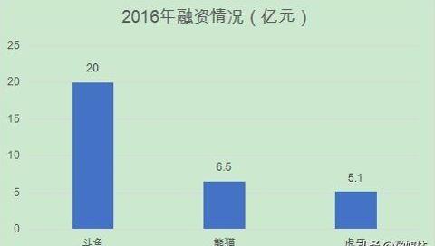 图：三年赔本超22亿元，5G时代