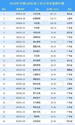 图：哪些中国公司在全球争霸？