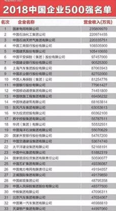 图：哪些中国公司在全球争霸？