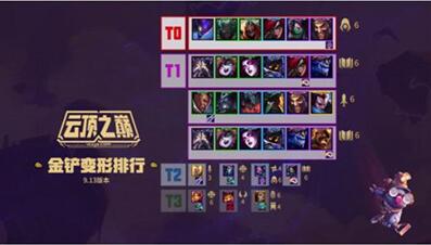 图：在LOL棋盘中叱诧风云