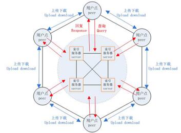 图：P2P视频软件的相关案件