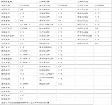 图：还原工具图文教程