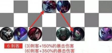 图：云顶之弈刺客站位