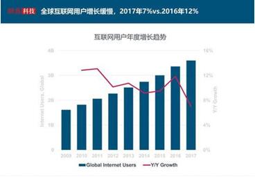 图：中美互联网垄断拥有庞大的研发投入能力