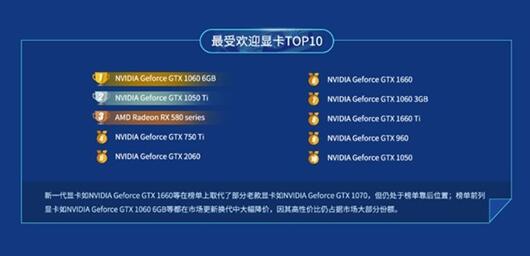 图：AMD和NVIDIA哪家更强