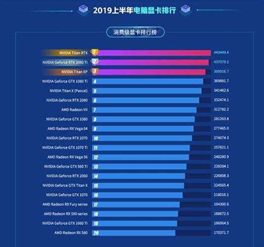 图：AMD和NVIDIA哪家更强