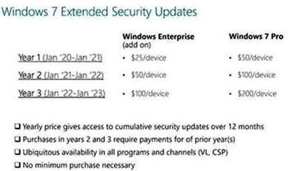 图：win10会被微软收安全费吗