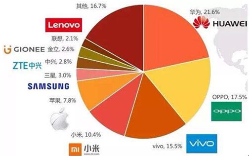 图：手机大厂在5G年代掉队