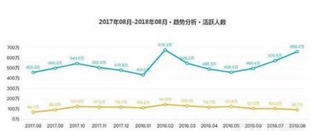 图：飞聊,能不能成？
