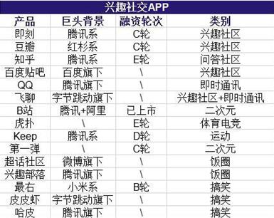 图：飞聊,能不能成？