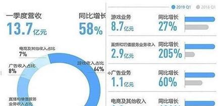 图：飞聊,能不能成？