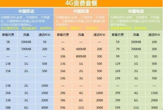 图：5G明年取代4G网络吗？