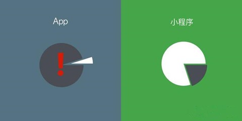 图：