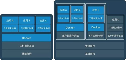 图：