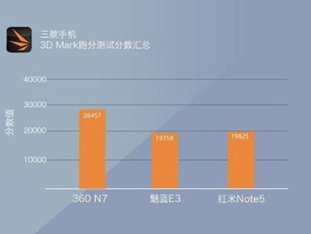 图：360N7怎么样？值得买吗？
