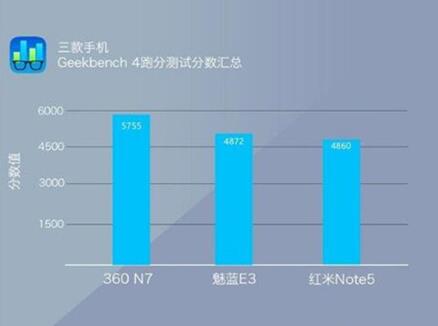 图：360N7怎么样？值得买吗？