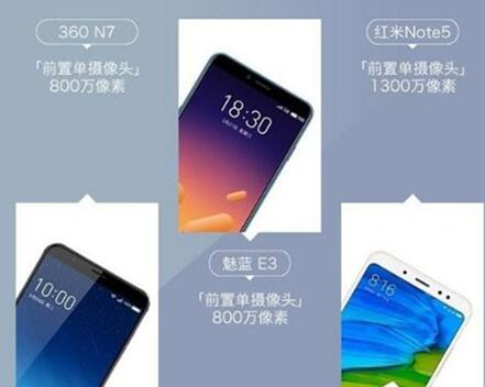 图：360N7怎么样？值得买吗？