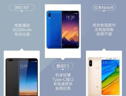 图：360N7怎么样？值得买吗？