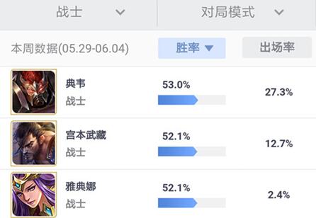图：英雄典韦是上分王？