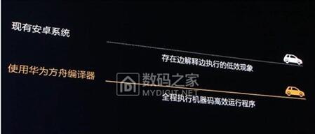 图：三大黑科技EMUI9.1更新后，流通度仅次于ios