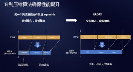 图：三大黑科技EMUI9.1更新后，流通度仅次于ios