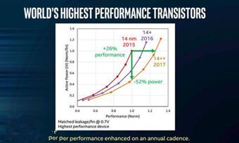 图：CPU，拥有多个内核究竟有什么好处？