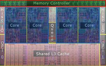 图：CPU，拥有多个内核究竟有什么好处？