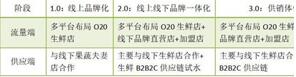 图：Java-究竟啥才是互联网架构“高并发”