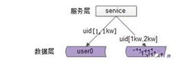 图：Java-究竟啥才是互联网架构“高并发”