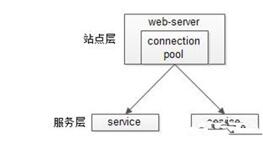 图：Java-究竟啥才是互联网架构“高并发”