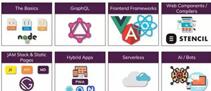 图：2019年几大Web开发趋势