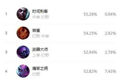 图：法核英雄统治野区，贾克斯成仅剩的战士