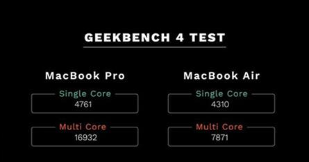 图：新款MacBook Air与入门级MacBook Pro的选择？