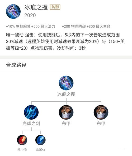 图：